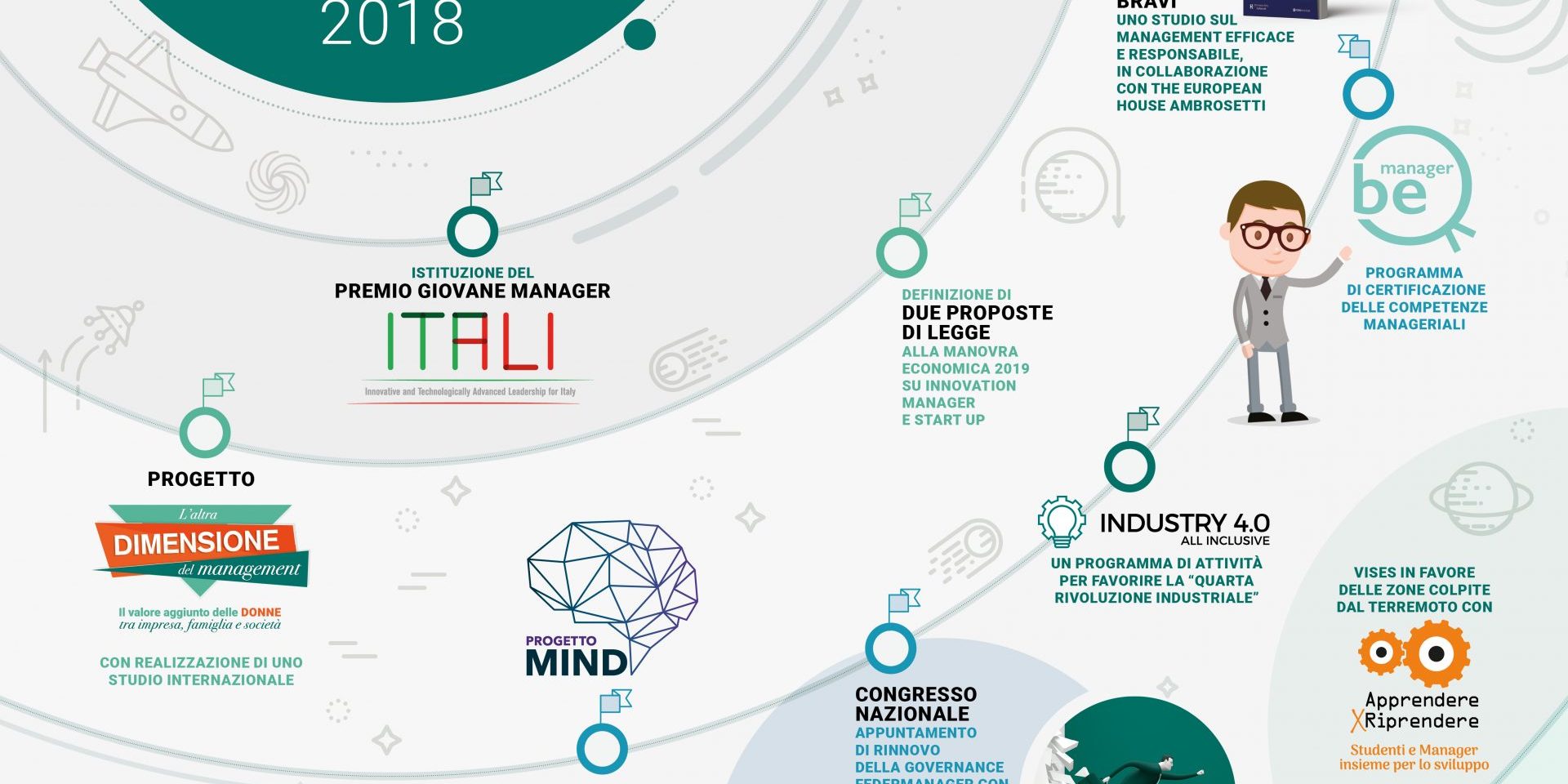 006_007_FEDERMANAGER_BILANCIO2018_