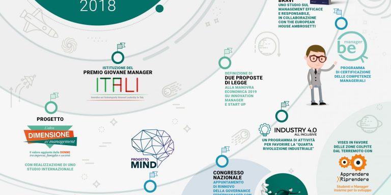 006_007_FEDERMANAGER_BILANCIO2018_